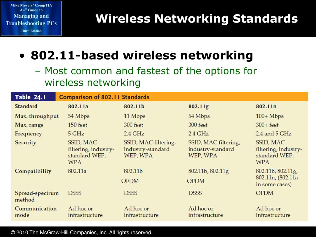 PPT Wireless Networking PowerPoint Presentation, free download ID