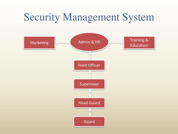 PPT DRB Security Guard Services Gurgaon PowerPoint Presentation