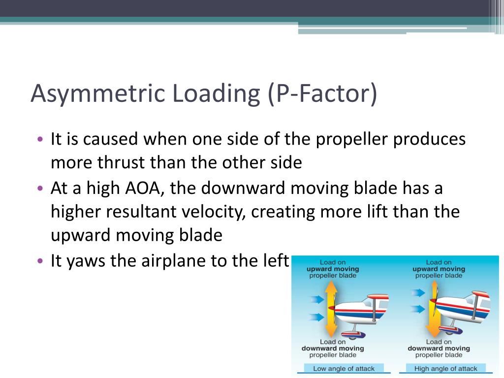 PPT Basic Propeller Principles PowerPoint Presentation, free download