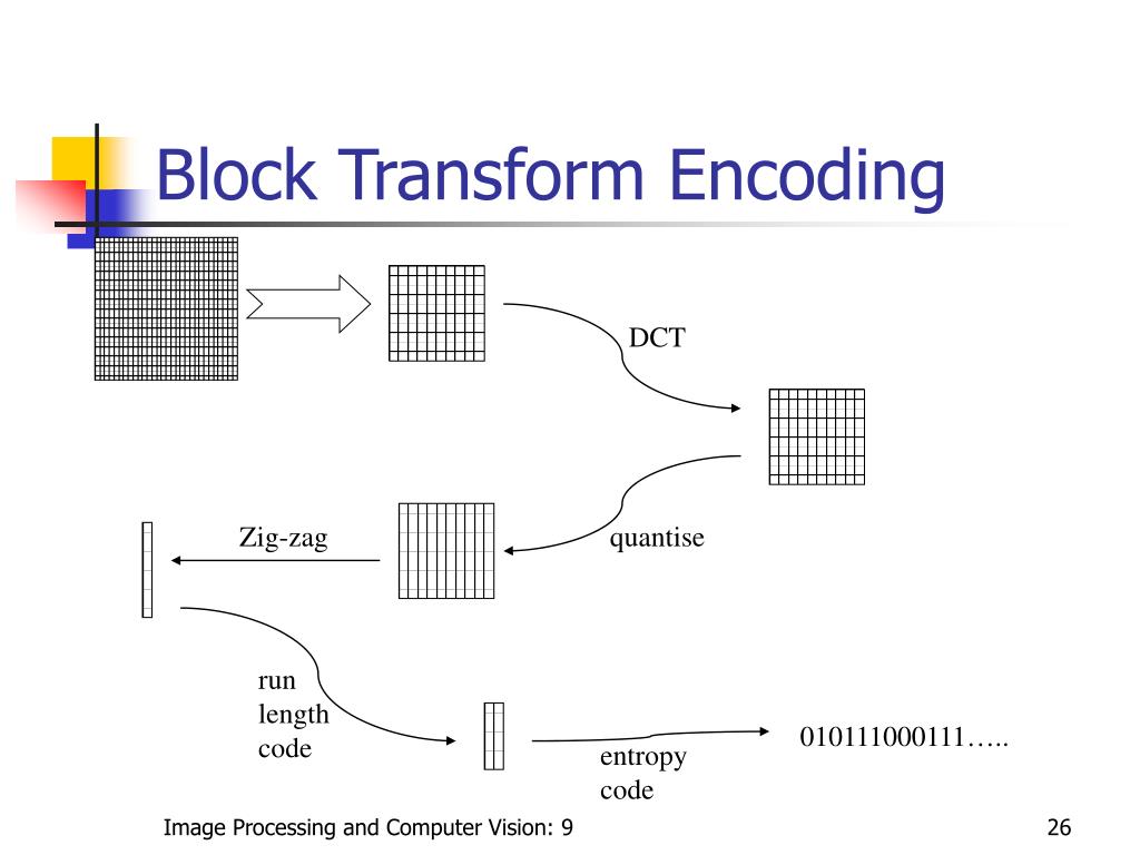PPT Image and Video Coding PowerPoint Presentation, free download