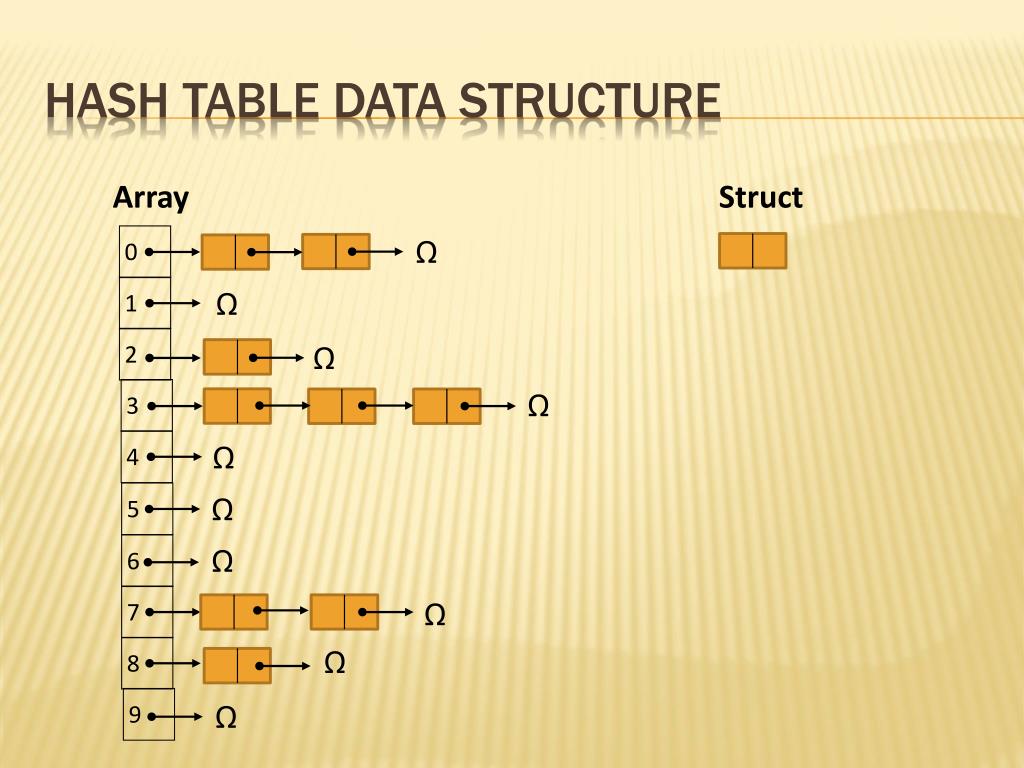 PPT Hash Table PowerPoint Presentation, free download ID5668176