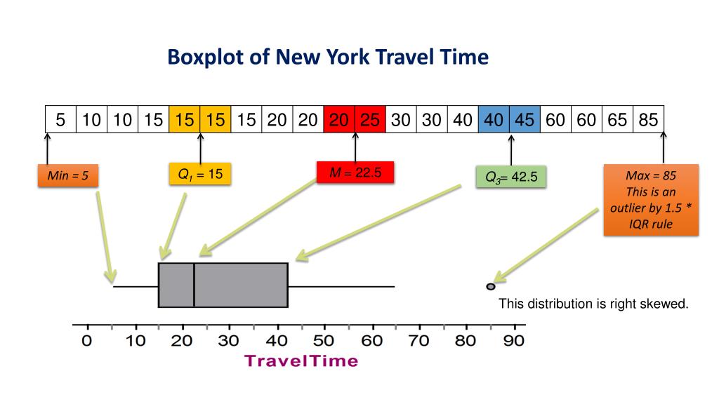PPT Chapter 1 Looking at Data Distributions PowerPoint Presentation