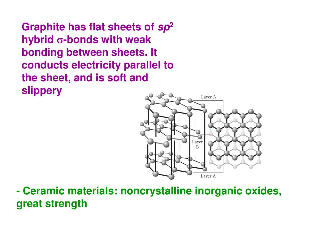 PPT Chapter 5. LIQUIDS AND SOLIDS PowerPoint Presentation, free