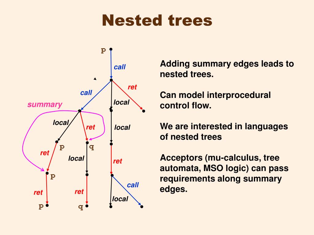 PPT Logics and automata for nested trees PowerPoint Presentation