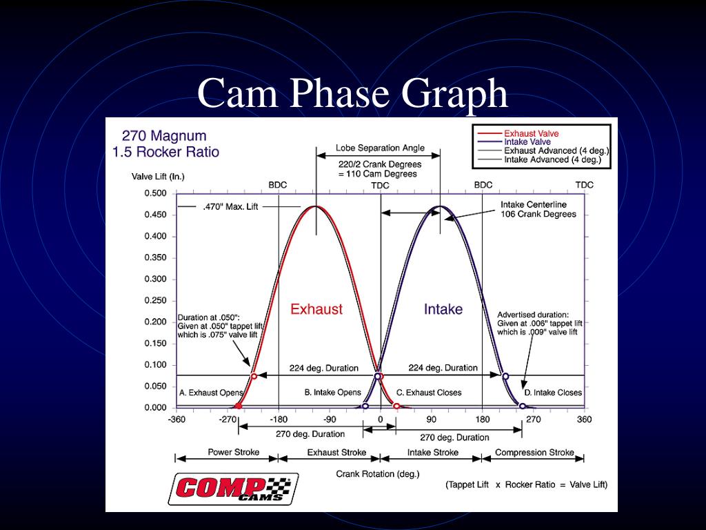 PPT Camshaft Design and Theory PowerPoint Presentation, free download
