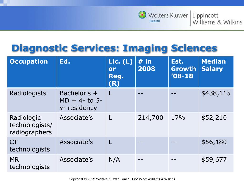 PPT Chapter 2 Overview of Health Care Careers PowerPoint
