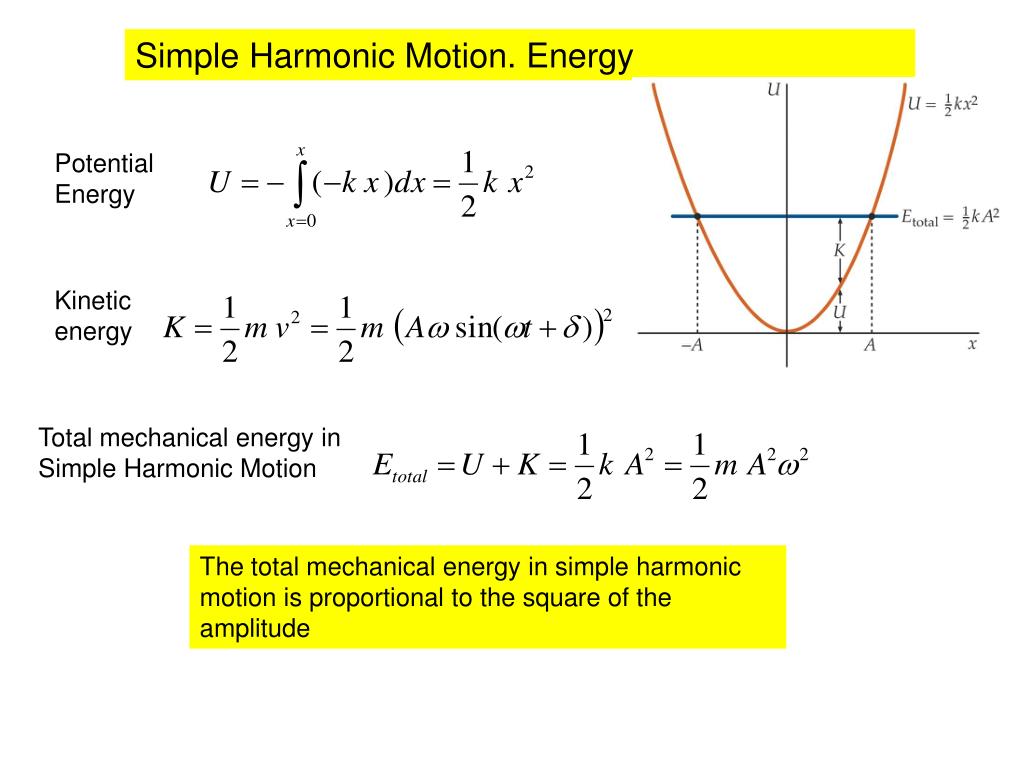 PPT Waves Oscillations PowerPoint Presentation, free download ID