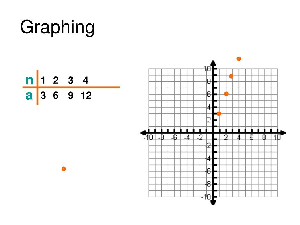 PPT 7.1 Define and Use Sequences and Series PowerPoint Presentation