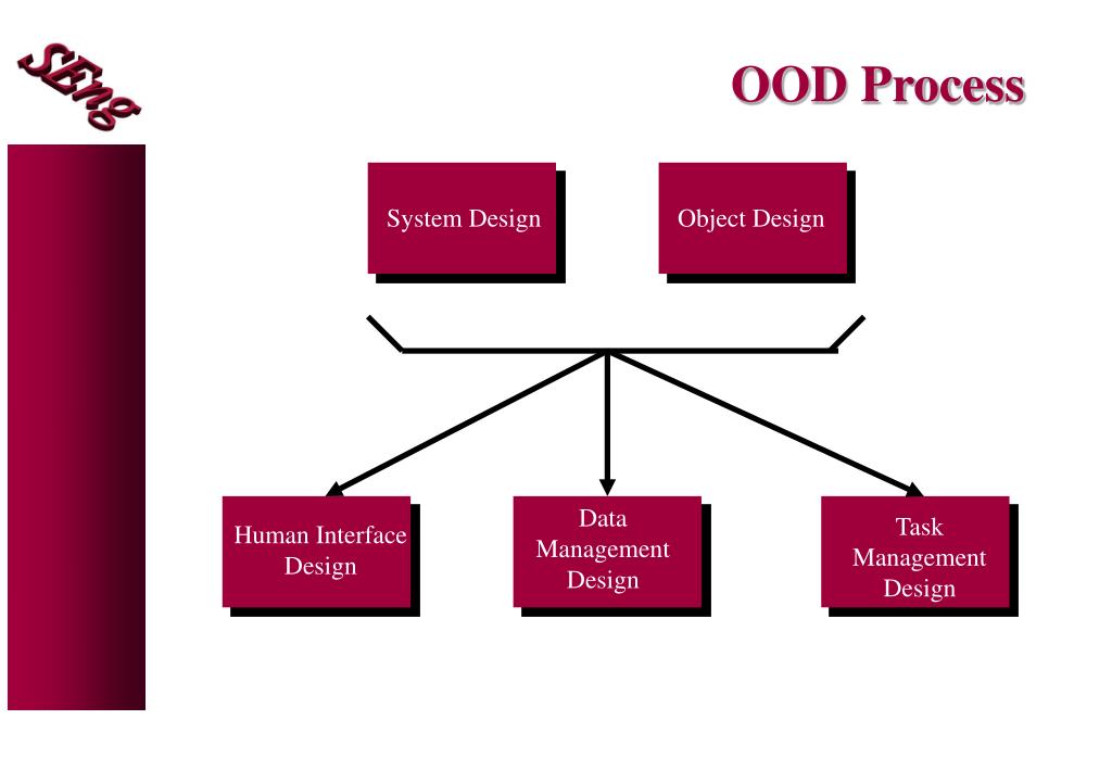 PPT Software Engineering PowerPoint Presentation, free download ID