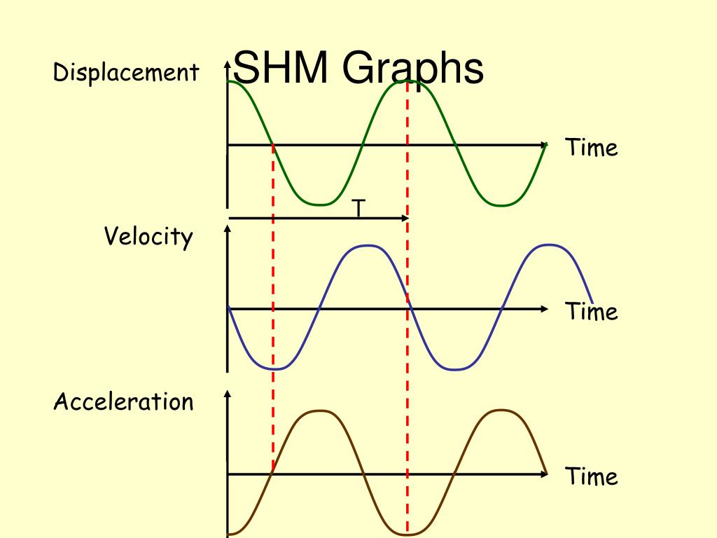 PPT Oscillations and Waves PowerPoint Presentation, free download
