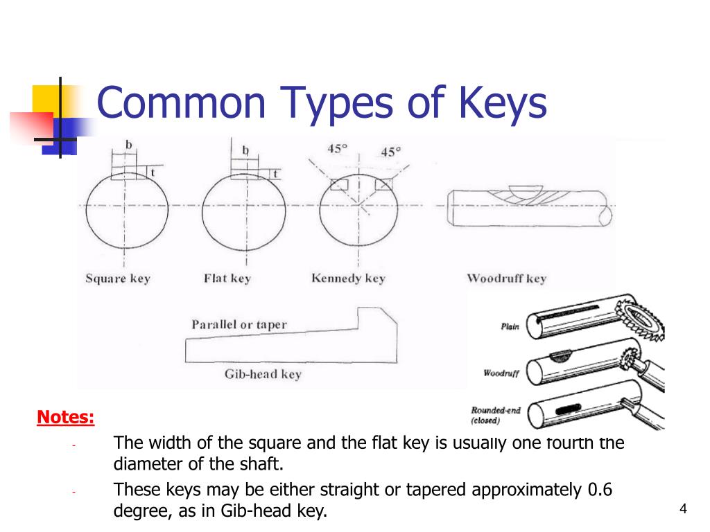 PPT Keys, Pins, & Splines PowerPoint Presentation, free download ID