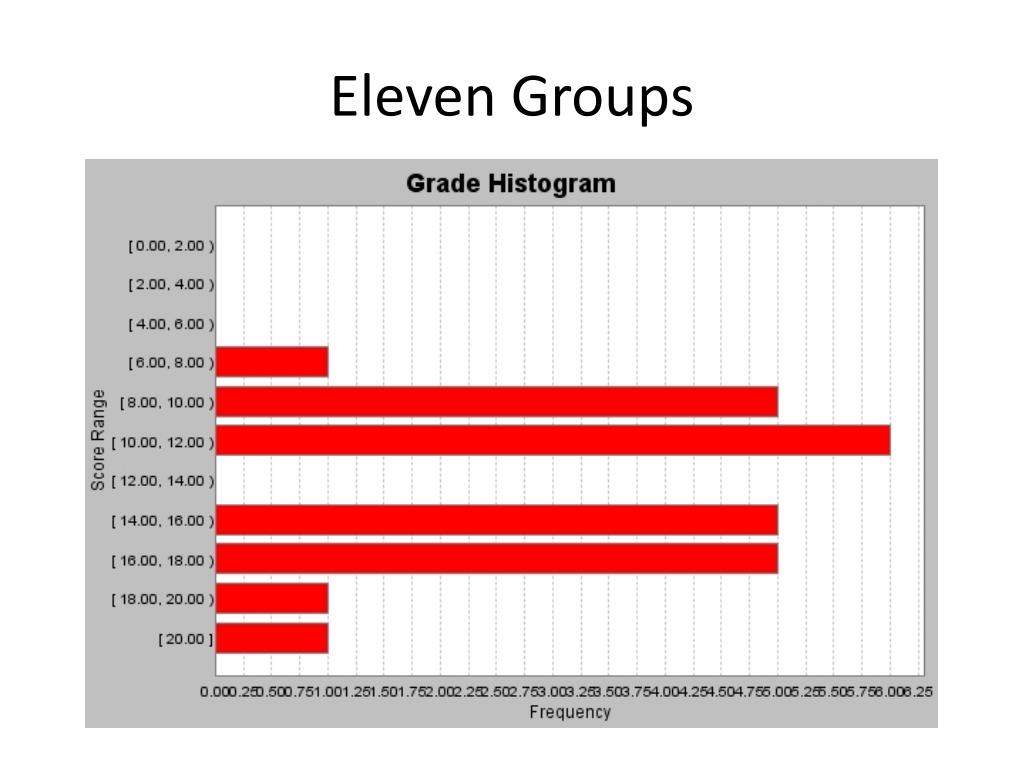 PPT Chapter 3 Frequency Distributions PowerPoint Presentation, free