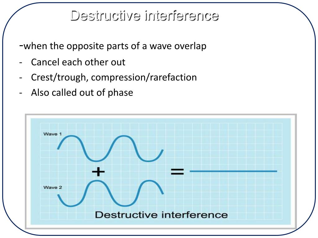 PPT Interference PowerPoint Presentation, free download ID5671180