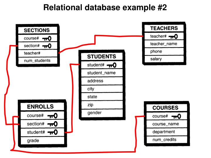 PPT Spatial Databases PowerPoint Presentation ID5671315