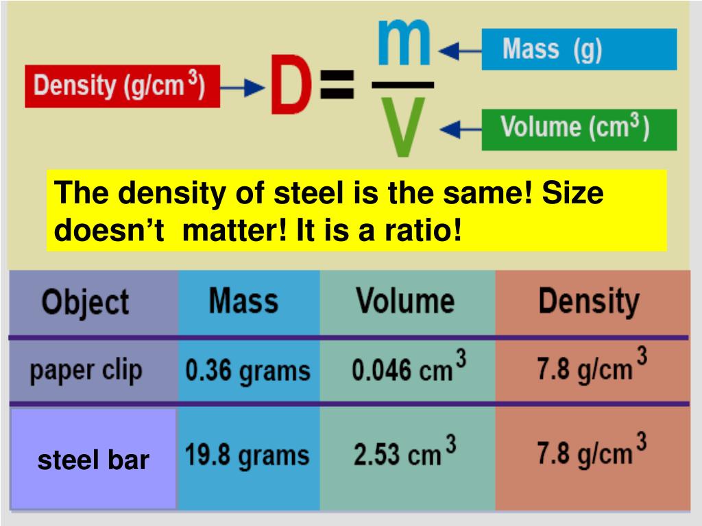 PPT Structure & Properties of Matter PowerPoint Presentation ID5671688
