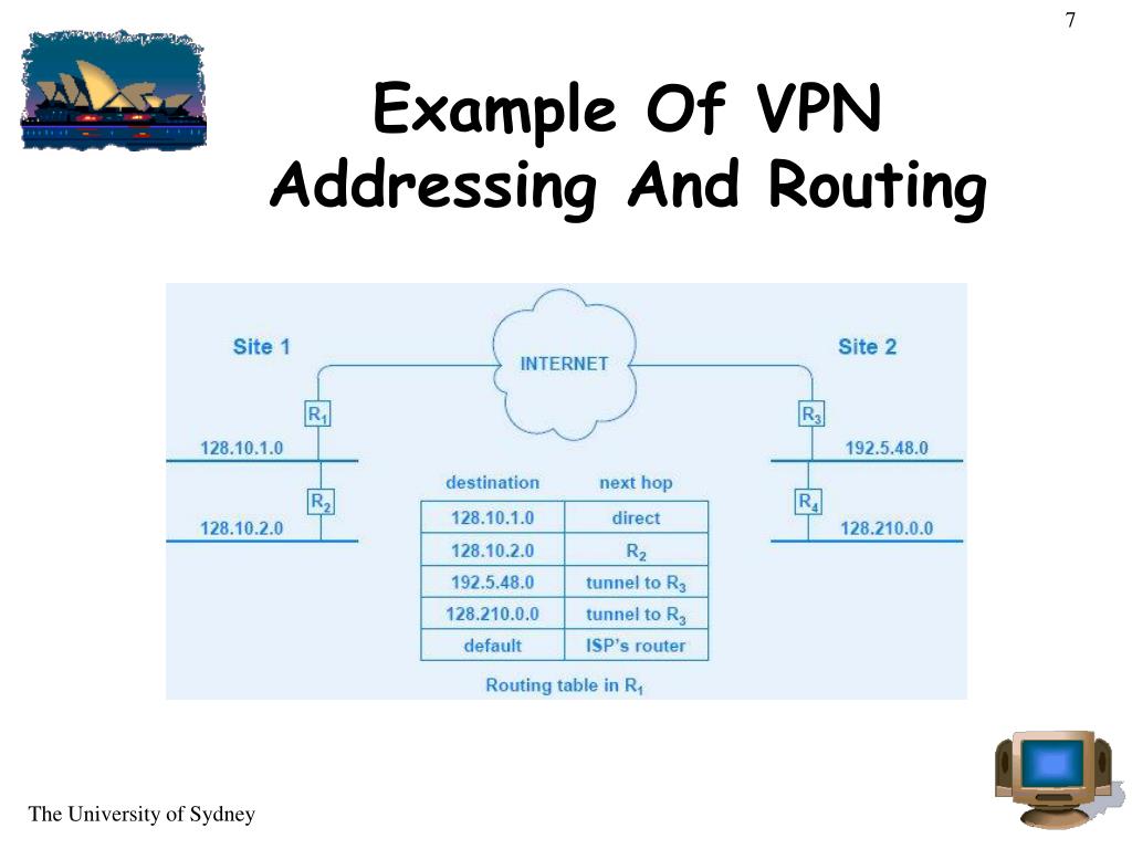 PPT PRIVATE NETWORK INTERCONNECTION (NAT AND VPN) & IPv6 PowerPoint Presentation ID5671746
