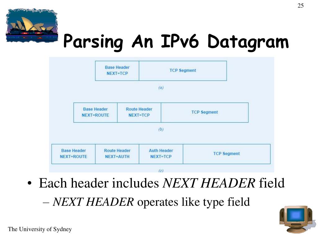 PPT PRIVATE NETWORK INTERCONNECTION (NAT AND VPN) & IPv6 PowerPoint Presentation ID5671746