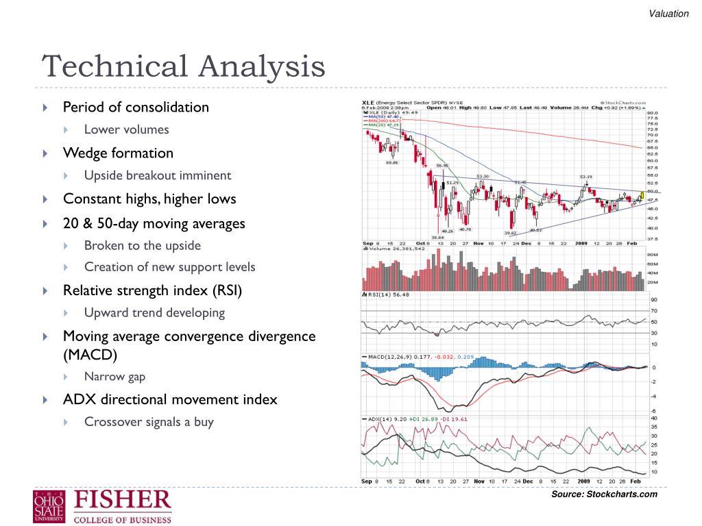 PPT S&P 500 Energy Sector PowerPoint Presentation, free download ID