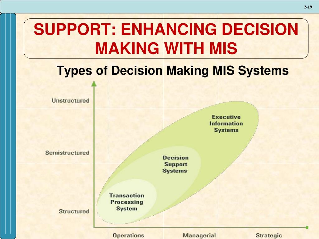 PPT CHAPTER TWO DECISIONS AND PROCESSES VALUE DRIVEN BUSINESS PowerPoint Presentation ID