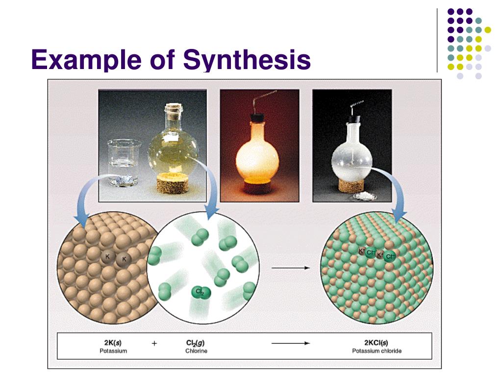 Synthesis Example Science at Paul Hilburn blog