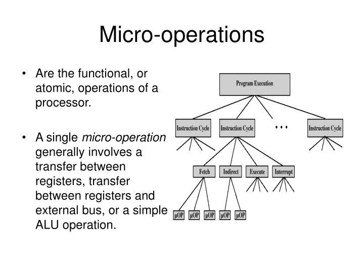 PPT Microoperations PowerPoint Presentation, free download ID5672624