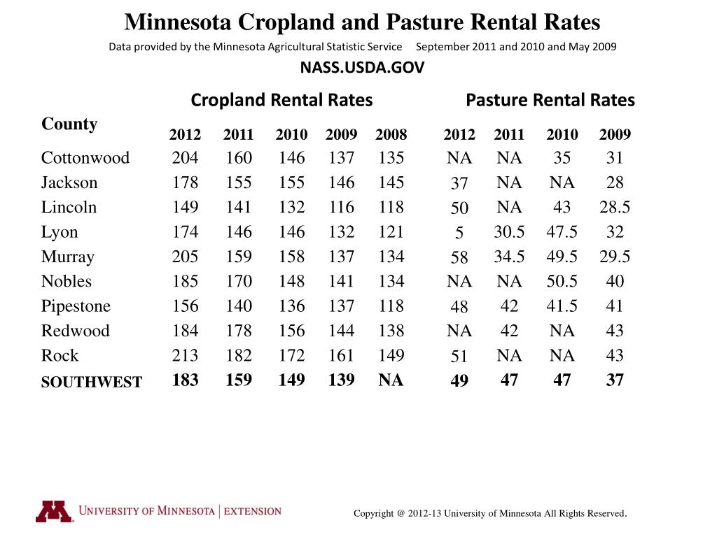 PPT What is a Fair & Profitable Rental Agreement ? 20 Location across