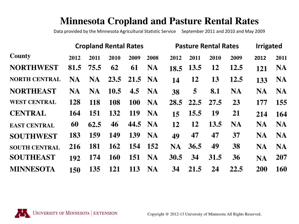 PPT What is a Fair & Profitable Rental Agreement ? 20 Location across