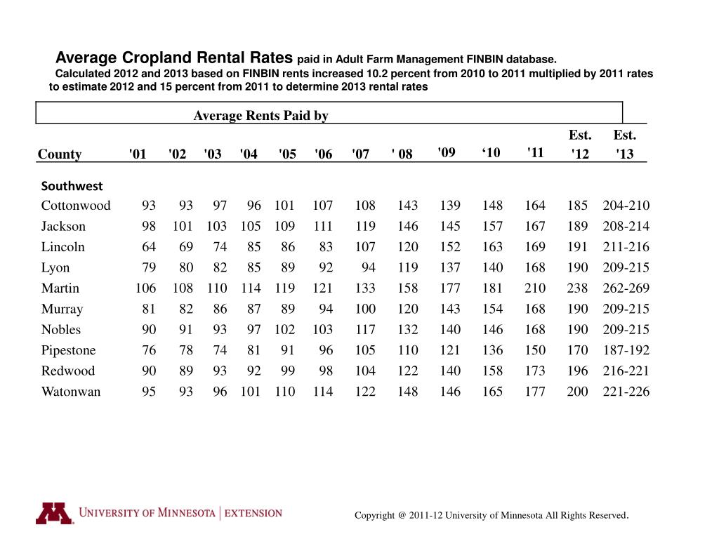 PPT What is a Fair & Profitable Rental Agreement ? 20 Location across