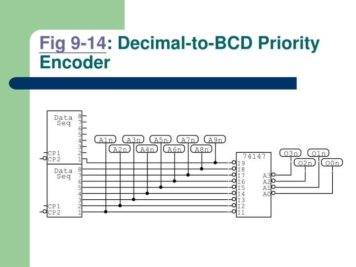 PPT MSI Logic Circuits PowerPoint Presentation ID5674256