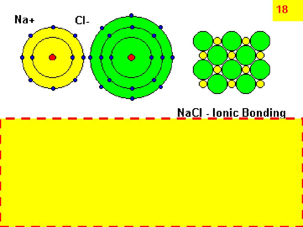 PPT Chemical Bonding PowerPoint Presentation, free download ID5674609