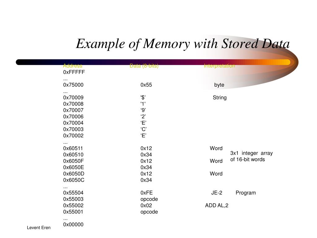 PPT CE302 MICROPROCESSORS PowerPoint Presentation, free download ID