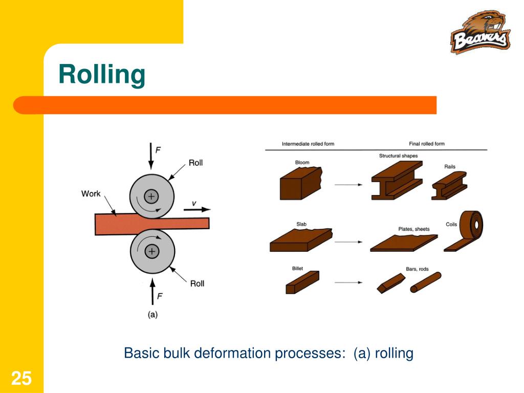 PPT IE 337 Materials & Manufacturing Processes PowerPoint