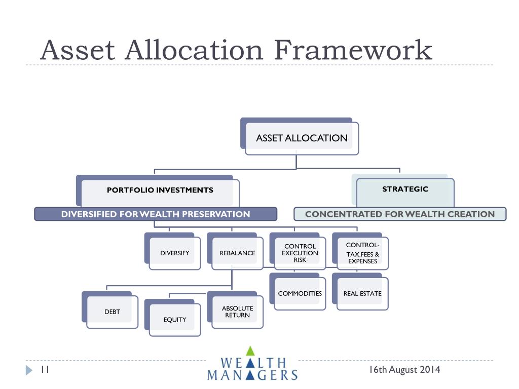 PPT Financial Planning, Asset Allocation and Investment Decision