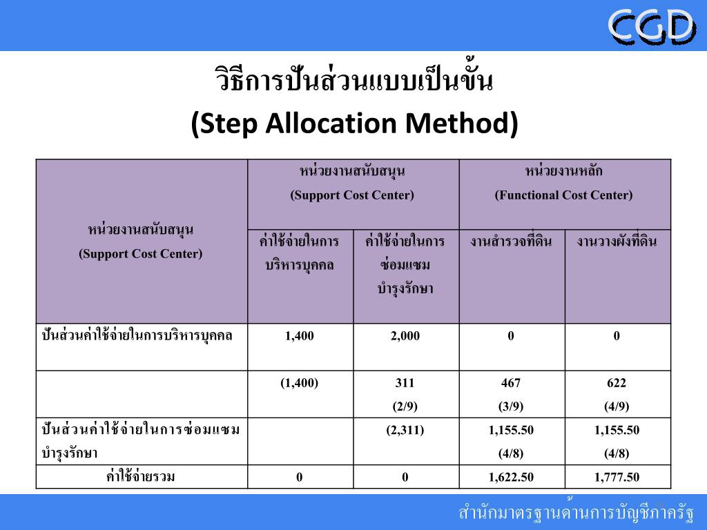 PPT การคำนวณต้นทุนผลผลิต สำหรับส่วน ราชการ ประจำปี งบประมาณ พ.ศ. 2557