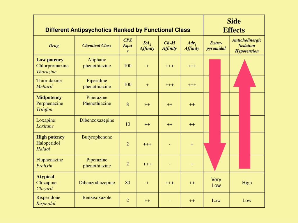 PPT Antipsychotics PowerPoint Presentation, free download ID5677746