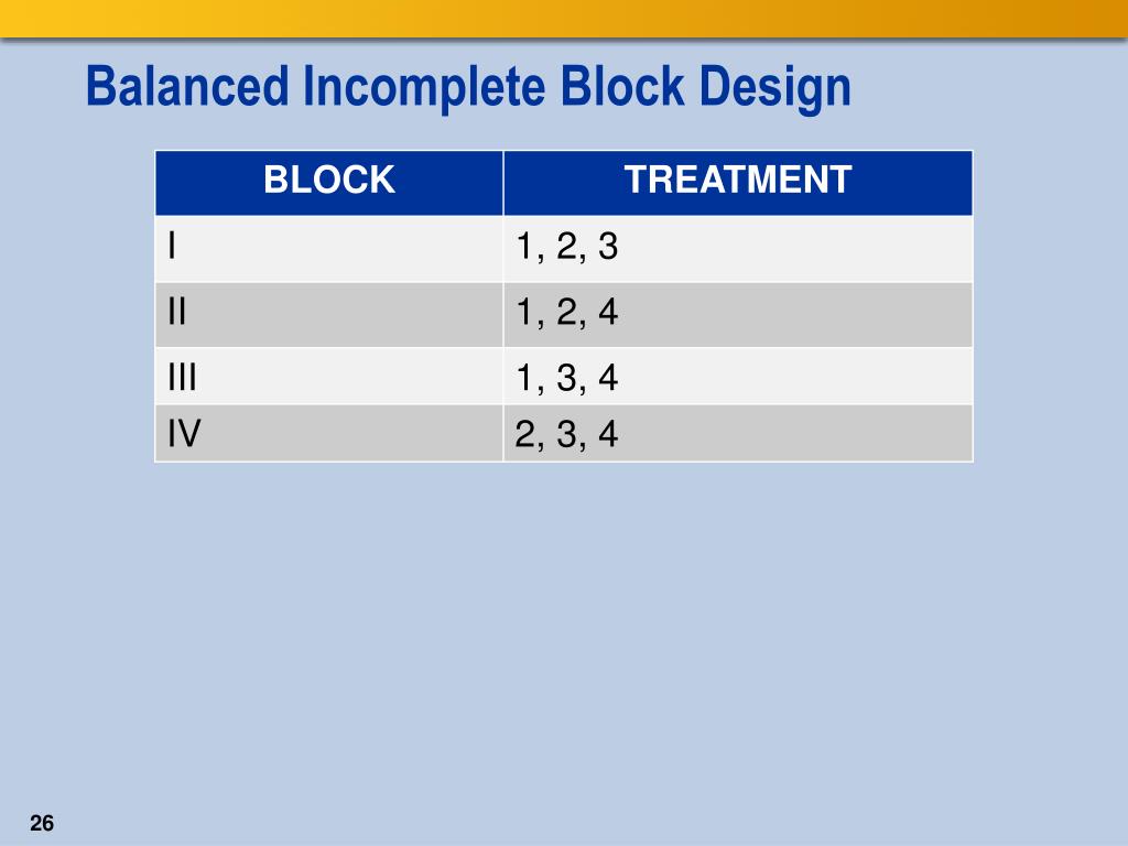 PPT Chapter 2 Multiple Factor Designs and Blocking PowerPoint