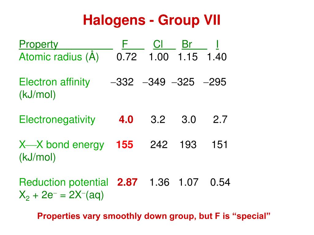 PPT Halogens Group VII PowerPoint Presentation, free download ID