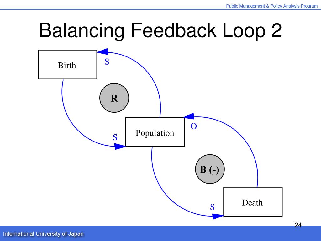 PPT Public Policy Modeling Causal Loop Diagrams Tuesday, October 21