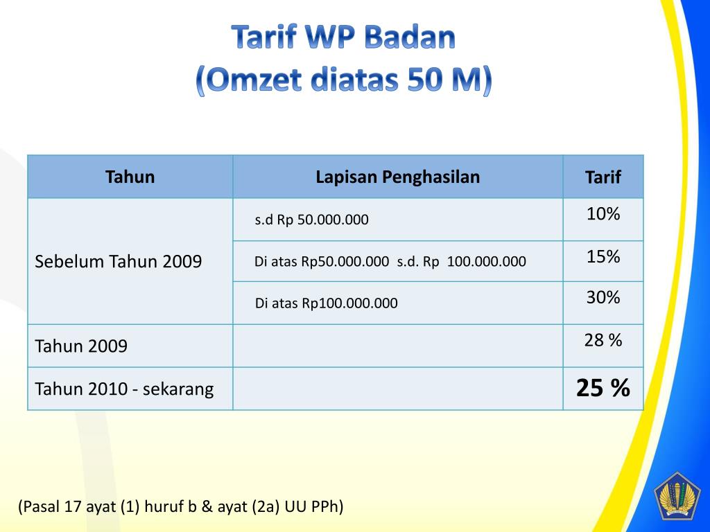 PPT Pengisian SPT Tahunan PPh Badan Tahun Pajak 2012 PowerPoint
