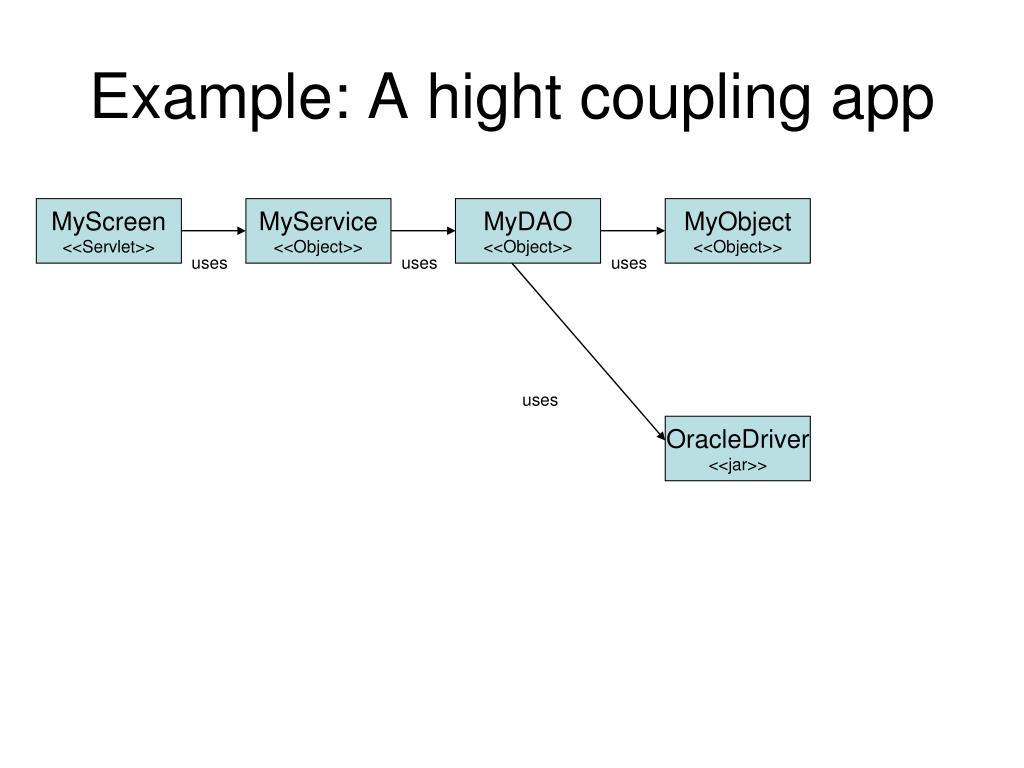 PPT Java EE Dependency Injection PowerPoint Presentation, free