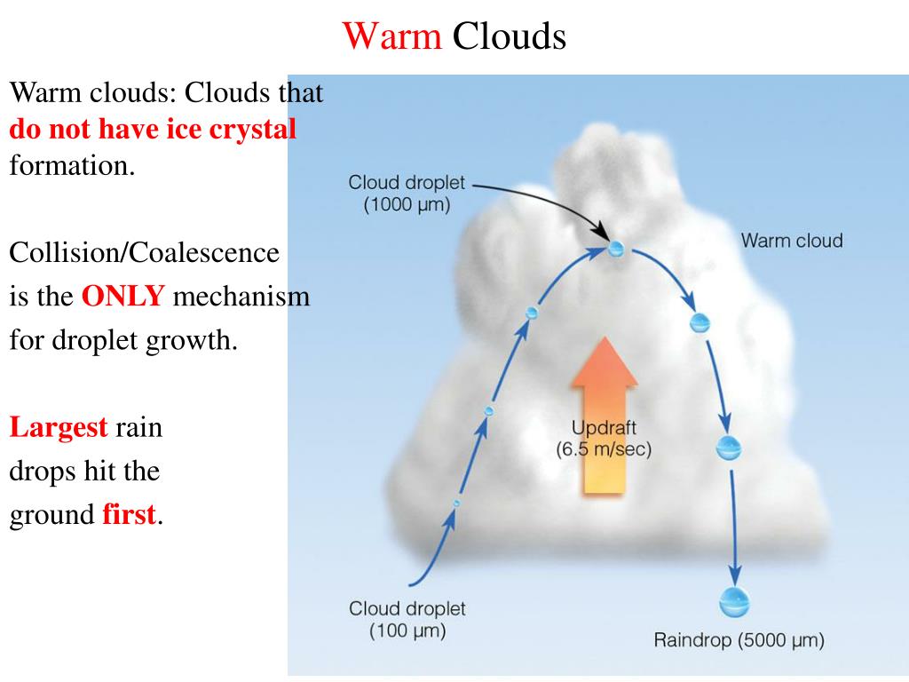 PPT GEU 0047 Meteorology Lecture 7 Precipitation PowerPoint