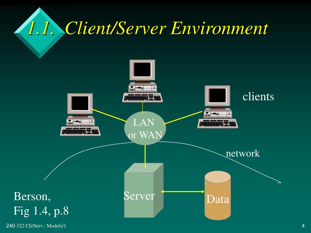 PPT Client/Server Distributed Systems PowerPoint Presentation, free