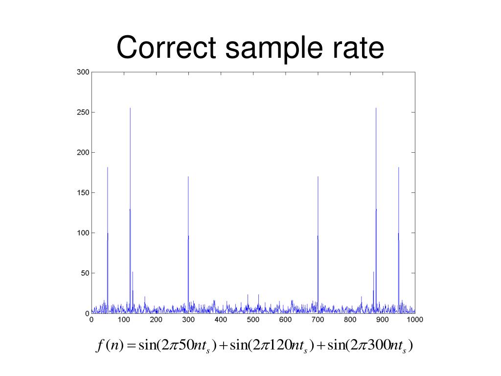 PPT Digital to Analogue Conversion PowerPoint Presentation, free