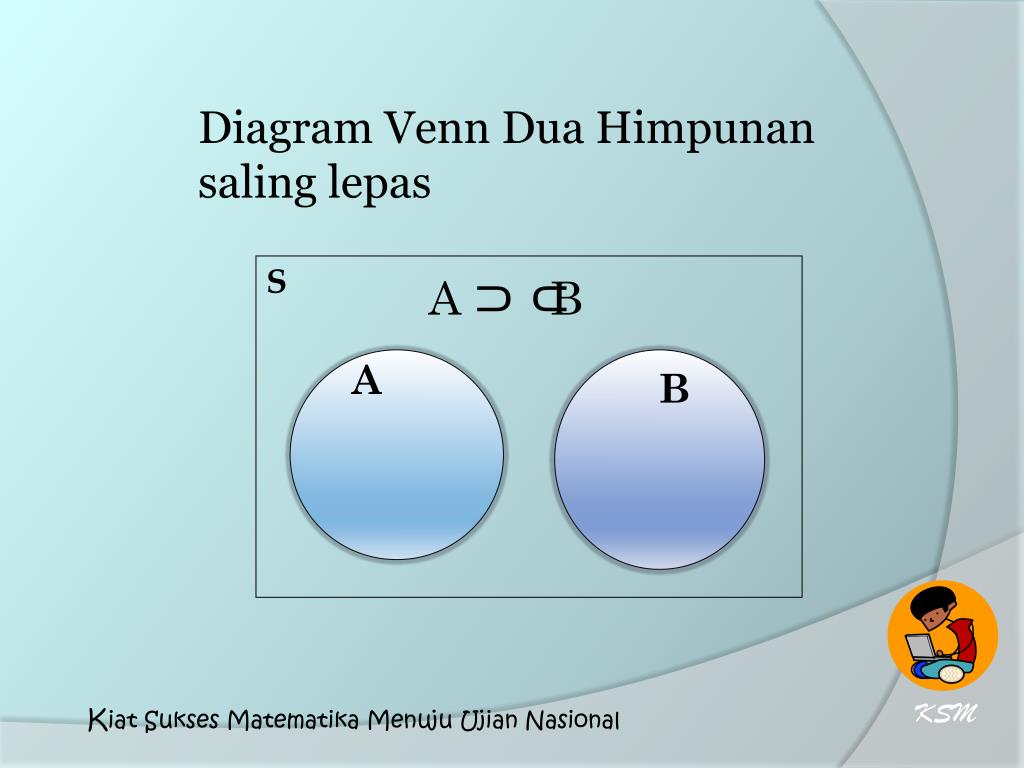 PPT DIAGRAM VENN PowerPoint Presentation, free download
