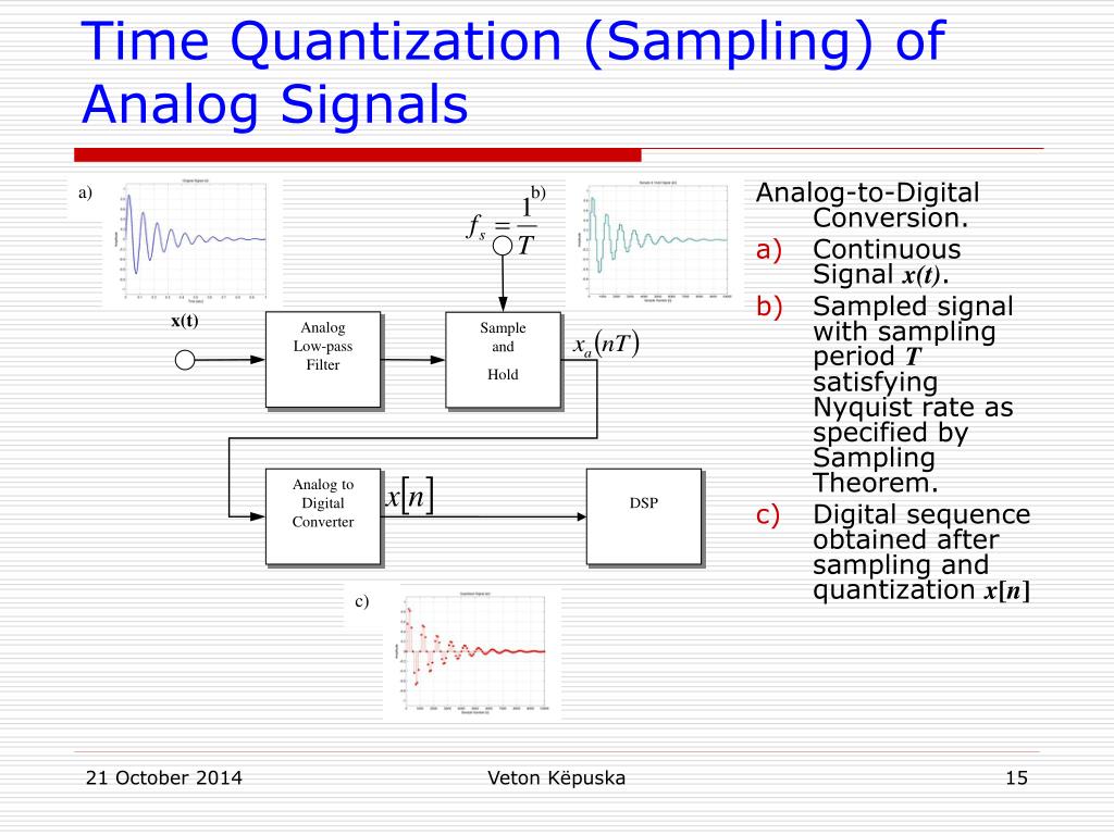 PPT Speech Processing PowerPoint Presentation, free download ID5681361