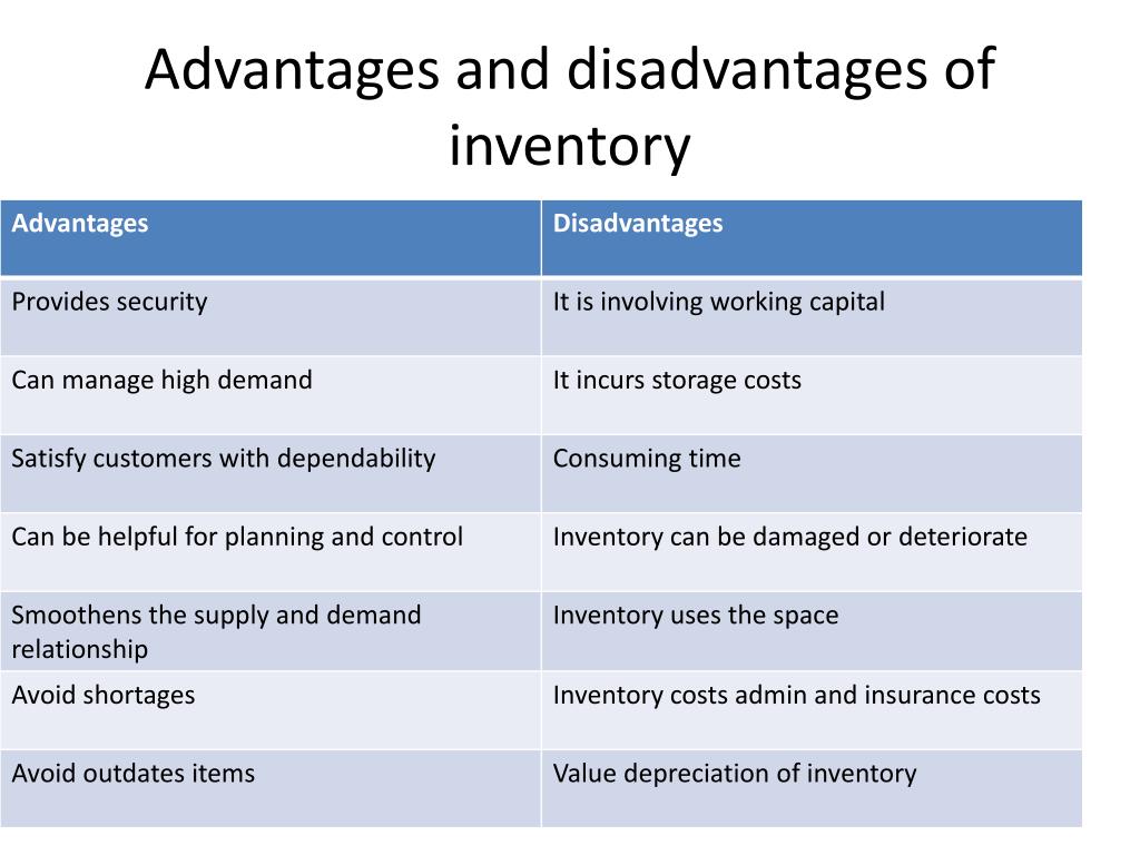 Advantages and disadvantages examples