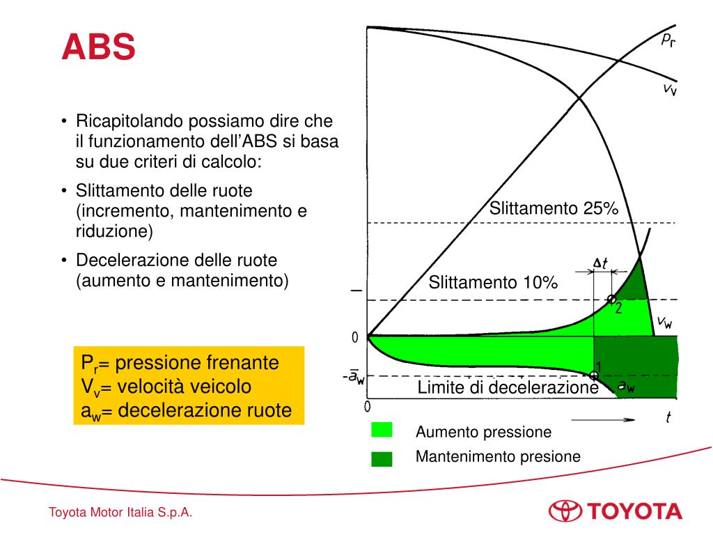 PPT ABS, EBD & TRC PowerPoint Presentation, free download ID5682686