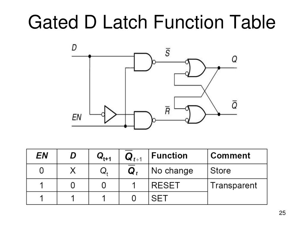 PPT EENG 2710 Chapter 6 PowerPoint Presentation, free download ID