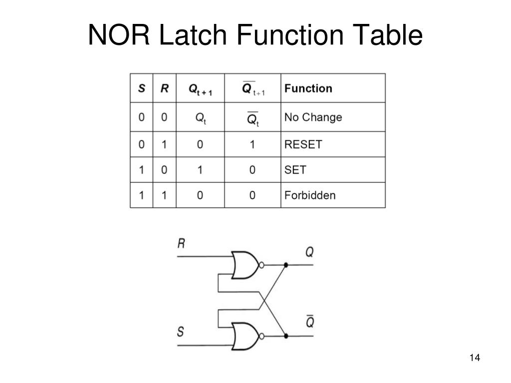 PPT EENG 2710 Chapter 6 PowerPoint Presentation, free download ID