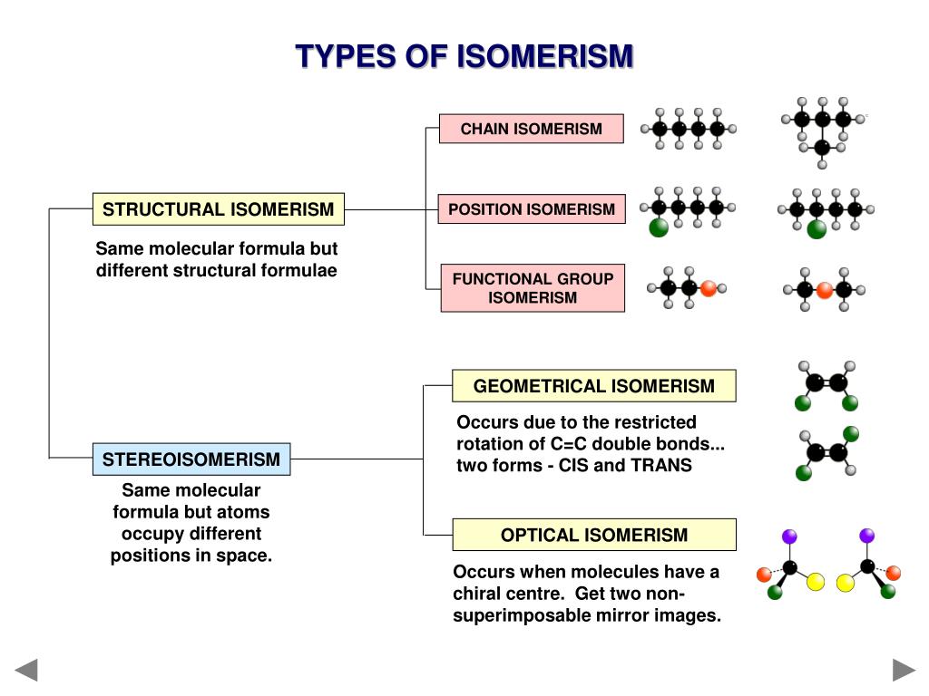 PPT Geometrical and Optical Isomerism PowerPoint Presentation, free